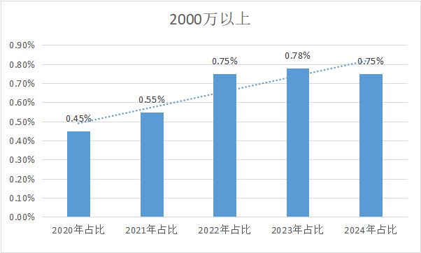 上海这些房子卖爆了！(图4)