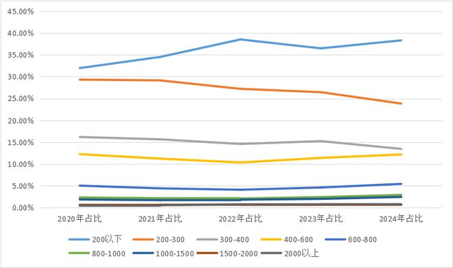 上海这些房子卖爆了！(图2)