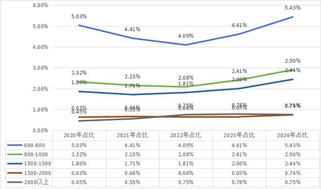 上海这些房子卖爆了！(图3)