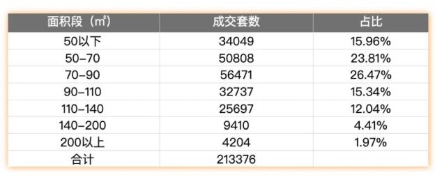 上海这些房子卖爆了！(图6)