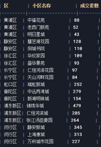 上海这些房子卖爆了！(图10)