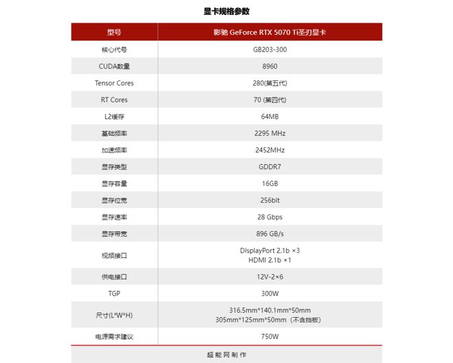 GeForce RTX5070Ti天梯榜评测：DLSS4加大显存非旗舰卡也能玩4K(图10)