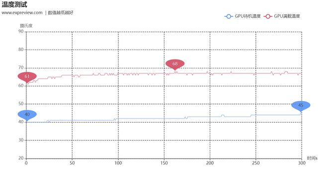 GeForce RTX5070Ti天梯榜评测：DLSS4加大显存非旗舰卡也能玩4K(图28)