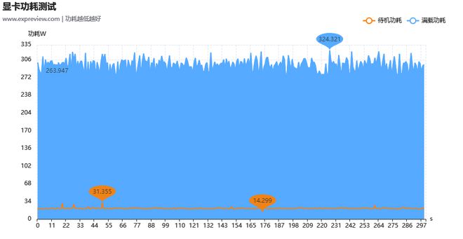 GeForce RTX5070Ti天梯榜评测：DLSS4加大显存非旗舰卡也能玩4K(图29)
