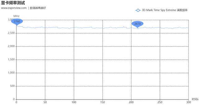 GeForce RTX5070Ti天梯榜评测：DLSS4加大显存非旗舰卡也能玩4K(图32)