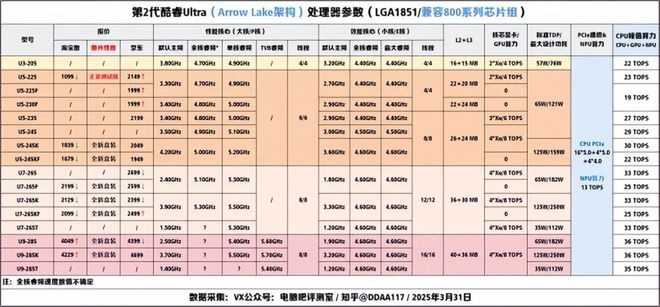 【2025年4月】4月装机走向与推荐（市场分析部分总第108期）(图4)