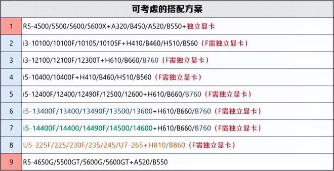【2025年4月】4月装机走向与推荐（市场分析部分总第108期）(图9)