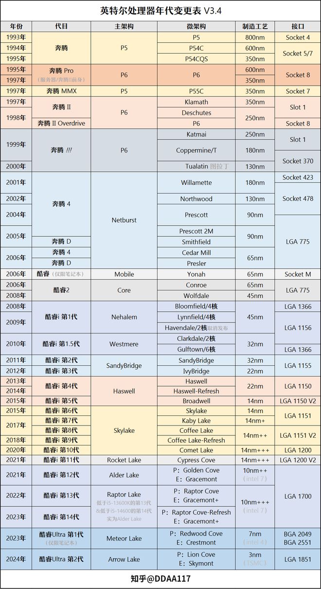 【2025年4月】4月装机走向与推荐（市场分析部分总第108期）(图6)