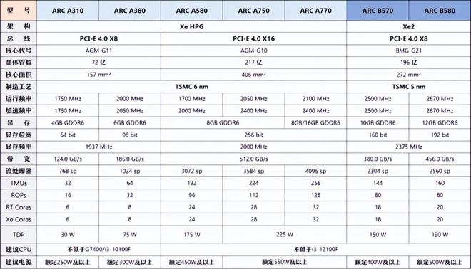 【2025年4月】4月装机走向与推荐（市场分析部分总第108期）(图15)