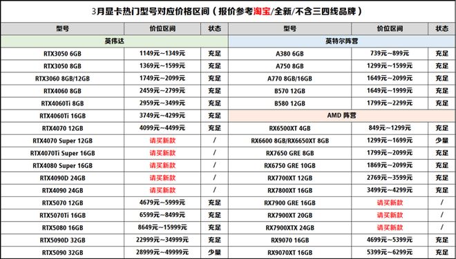 【2025年4月】4月装机走向与推荐（市场分析部分总第108期）(图11)