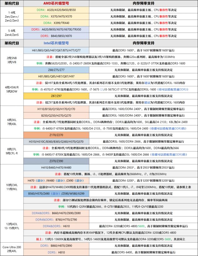 【2025年4月】4月装机走向与推荐（市场分析部分总第108期）(图18)
