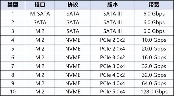 【2025年4月】4月装机走向与推荐（市场分析部分总第108期）(图19)