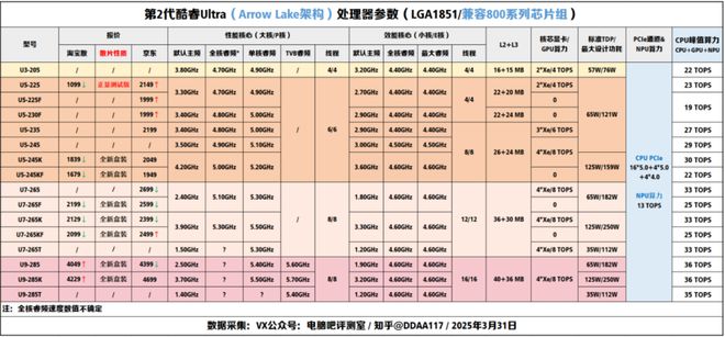 【高清补档】2025年4月装机走向与推荐（市场分析部分总第108期）(图4)