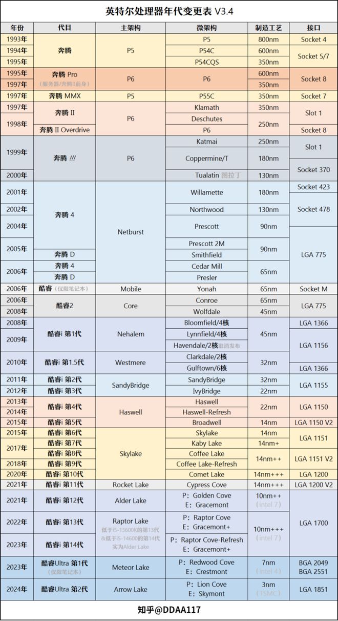 【高清补档】2025年4月装机走向与推荐（市场分析部分总第108期）(图6)