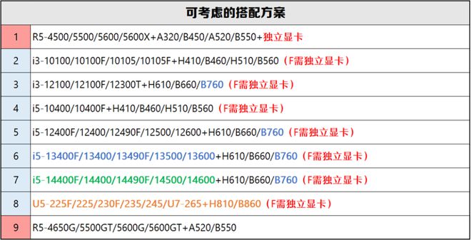 【高清补档】2025年4月装机走向与推荐（市场分析部分总第108期）(图9)