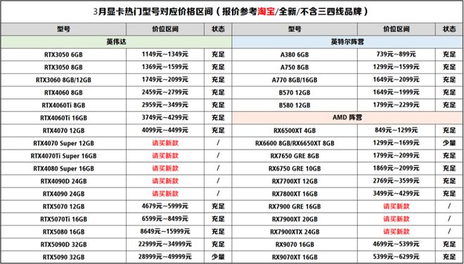 【高清补档】2025年4月装机走向与推荐（市场分析部分总第108期）(图11)