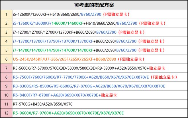【高清补档】2025年4月装机走向与推荐（市场分析部分总第108期）(图10)