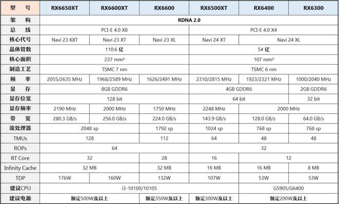 【高清补档】2025年4月装机走向与推荐（市场分析部分总第108期）(图13)