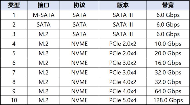 【高清补档】2025年4月装机走向与推荐（市场分析部分总第108期）(图19)
