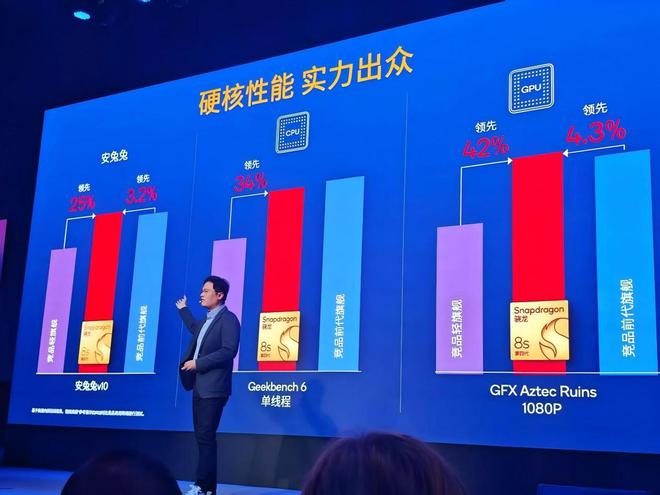 高通骁龙8Sgen4发布国产中高端手机争抢首发华为荣耀除外(图5)