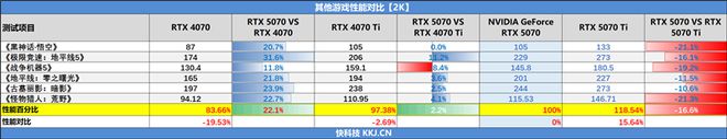 NVIDIA RTX 5070首发评测：DLSS 4提升超4倍！4K游戏不再是高端玩家专属(图22)