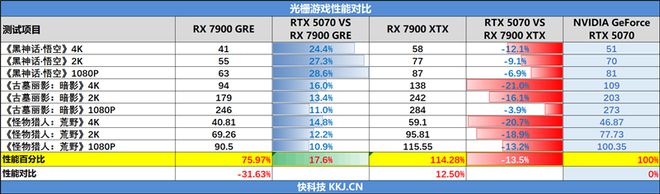NVIDIA RTX 5070首发评测：DLSS 4提升超4倍！4K游戏不再是高端玩家专属(图23)