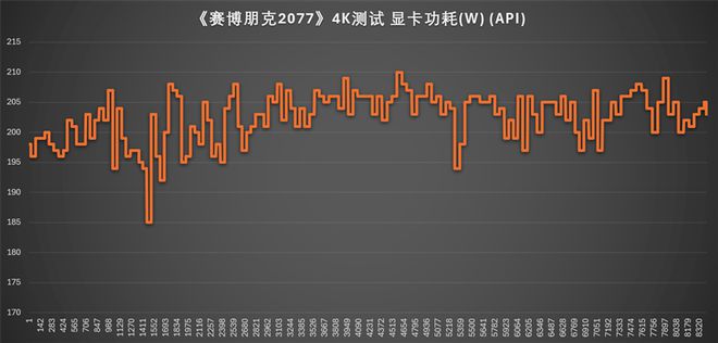 NVIDIA RTX 5070首发评测：DLSS 4提升超4倍！4K游戏不再是高端玩家专属(图27)