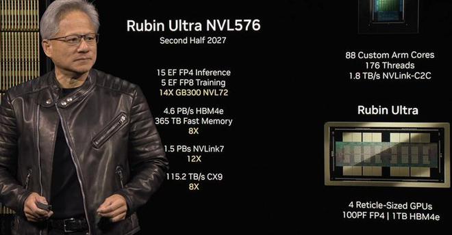 NVIDIA公布未来两年GPU线路图：Rubin提供最高50P AI算力(图3)