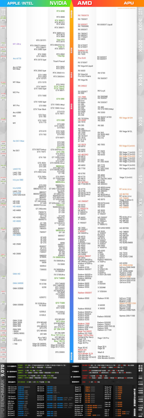 最新电脑显卡天梯图11月更新显卡性能高低一目了然