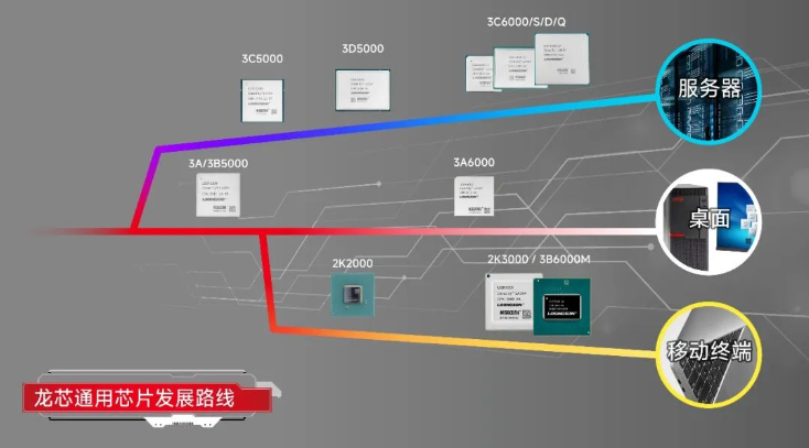 市值大涨15亿！龙芯新一代笔记本CPU完成流片：GPU性能成倍提高 已掌握AI处理器设计关键技术(图2)