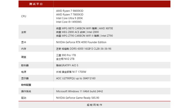 锐龙7 9800X3D天梯榜首发评测：当之无愧的游戏王者(图4)