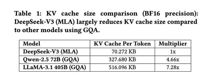 完整版｜梁文峰最新DeepSeek V3论文！揭秘如何用低性能GPU训练出比肩OpenAI的大模型？(图4)