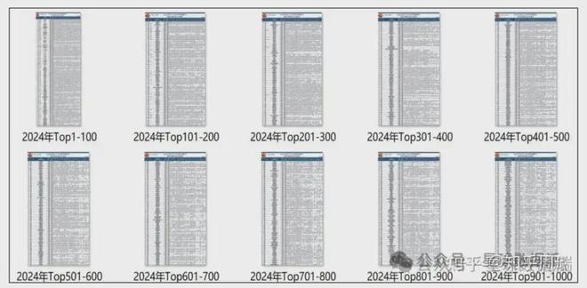 2024年理科分数Top1000排名（4）：四川版出炉哈工超南大、人大
