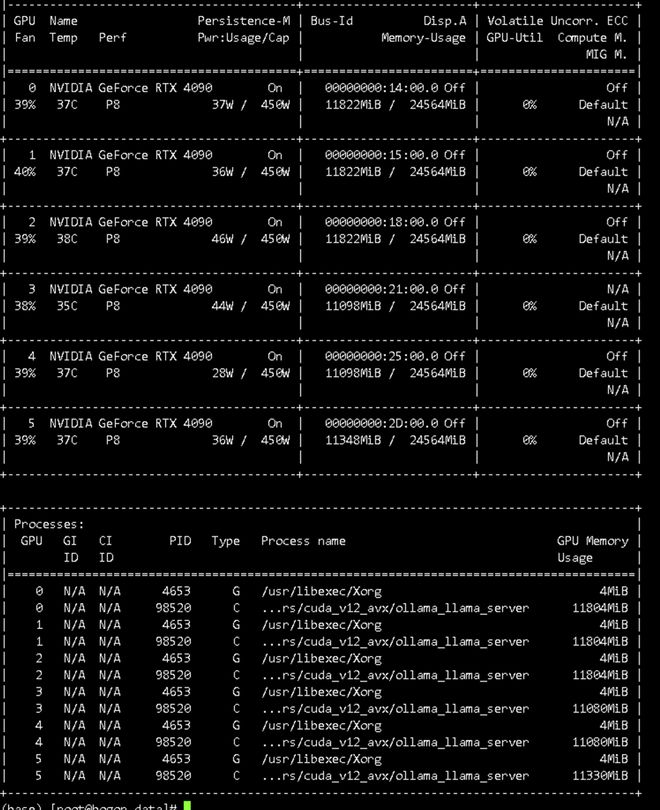 本地运行大模型要买什么显卡？(图2)