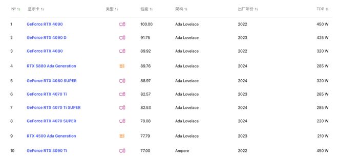 本地运行大模型要买什么显卡？(图3)