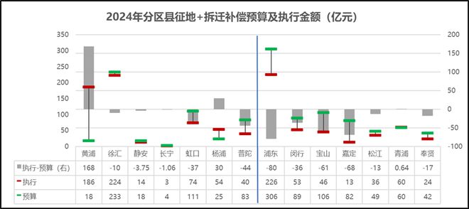 上海市区还要疯狂拆迁(图2)
