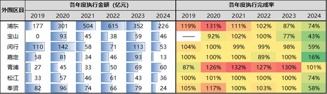 上海市区还要疯狂拆迁(图3)