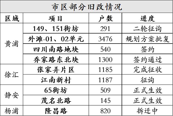 上海市区还要疯狂拆迁(图4)