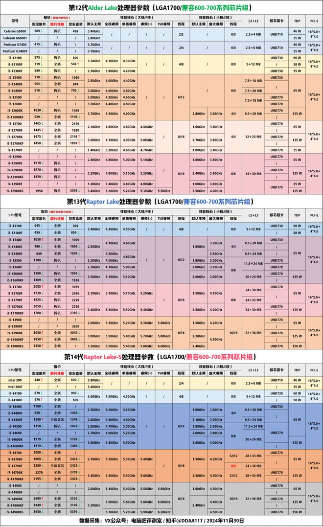 【2024年12月】12月装机走向与推荐(图4)