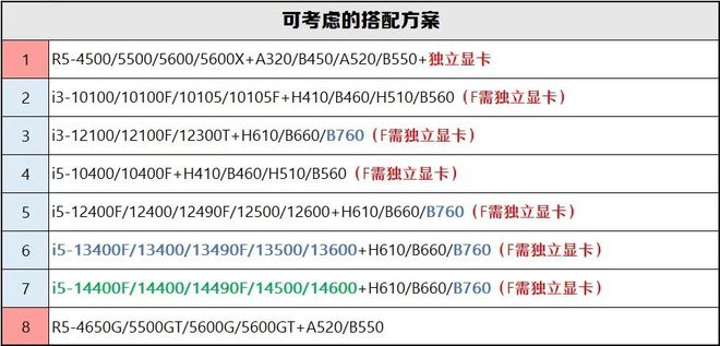 【2024年12月】12月装机走向与推荐(图11)