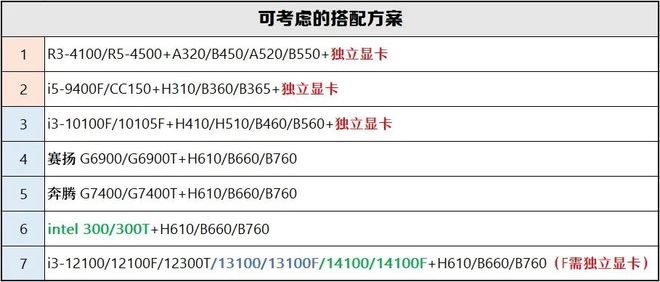 【2024年12月】12月装机走向与推荐(图9)