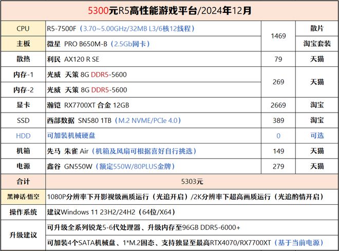 【2024年12月】12月装机走向与推荐(图39)