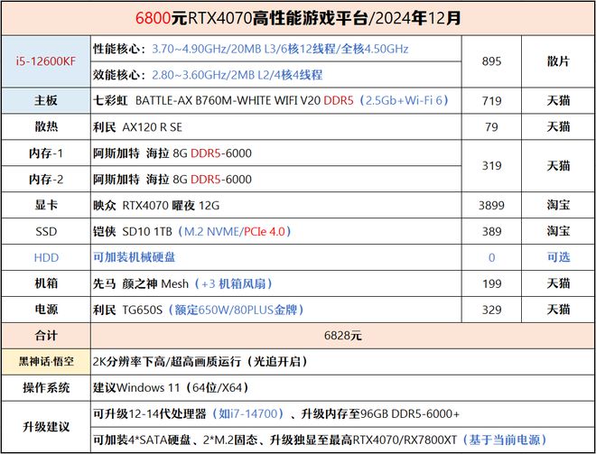 【2024年12月】12月装机走向与推荐(图41)