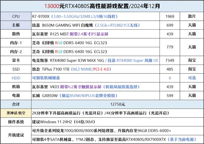 【2024年12月】12月装机走向与推荐(图45)