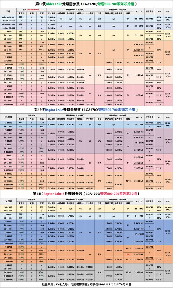【2024年10月】10月装机走向与推荐（市场分析部分总第2期）(图4)