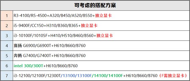 【2024年10月】10月装机走向与推荐（市场分析部分总第2期）(图7)