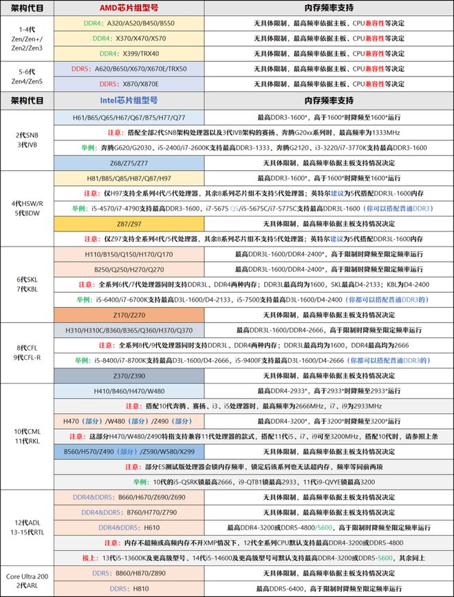 【2024年10月】10月装机走向与推荐（市场分析部分总第2期）(图17)