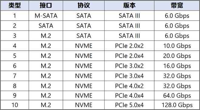 【2024年10月】10月装机走向与推荐（市场分析部分总第2期）(图18)