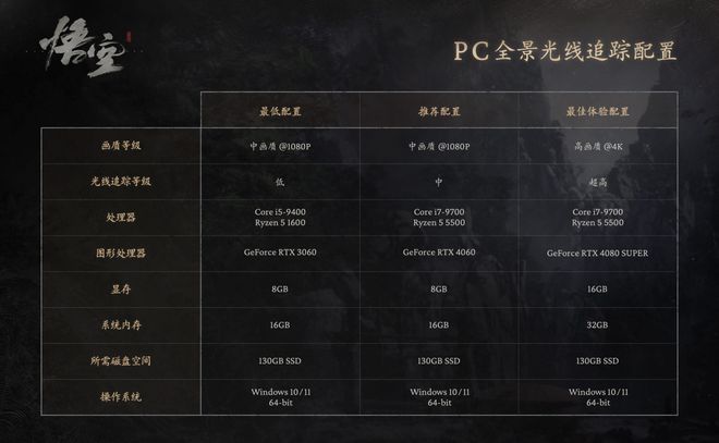 有多少人为了玩黑神话咬牙换了新电脑？(图3)