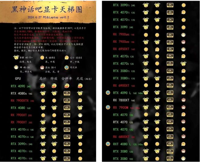 有多少人为了玩黑神话咬牙换了新电脑？(图14)